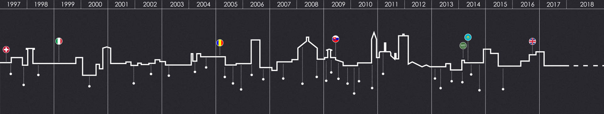 Consman history timeline